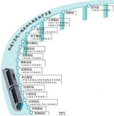  一期起于高滩岩，止于回兴，与轨道1、3、4、5、6、10、14号线和环线形成换乘